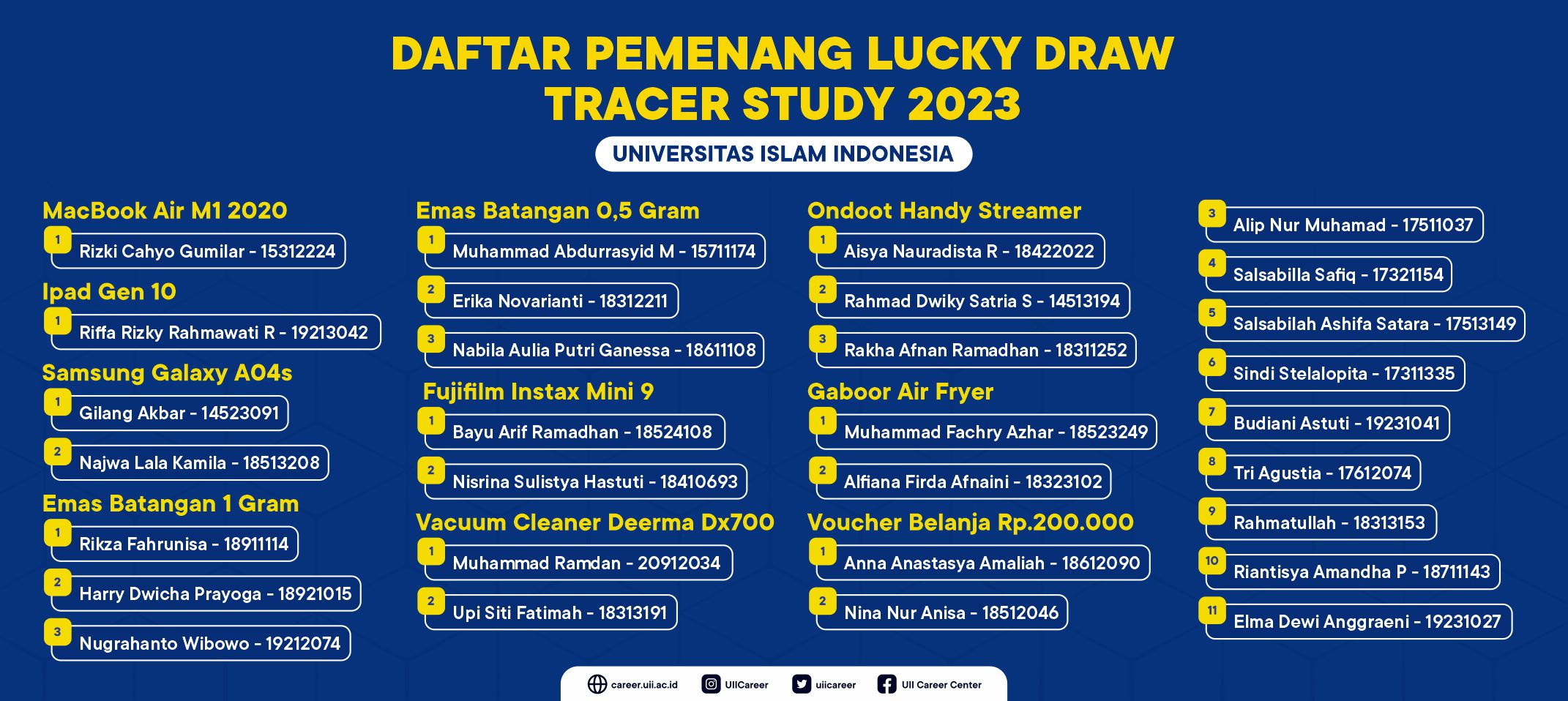 Pemenang Lucky Draw Tracer Study 2023